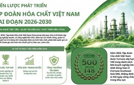 Chiến lược Tập đoàn Hóa chất Việt Nam giai đoạn 2026-2030: Công nghệ tiên tiến, quản trị hiện đại.