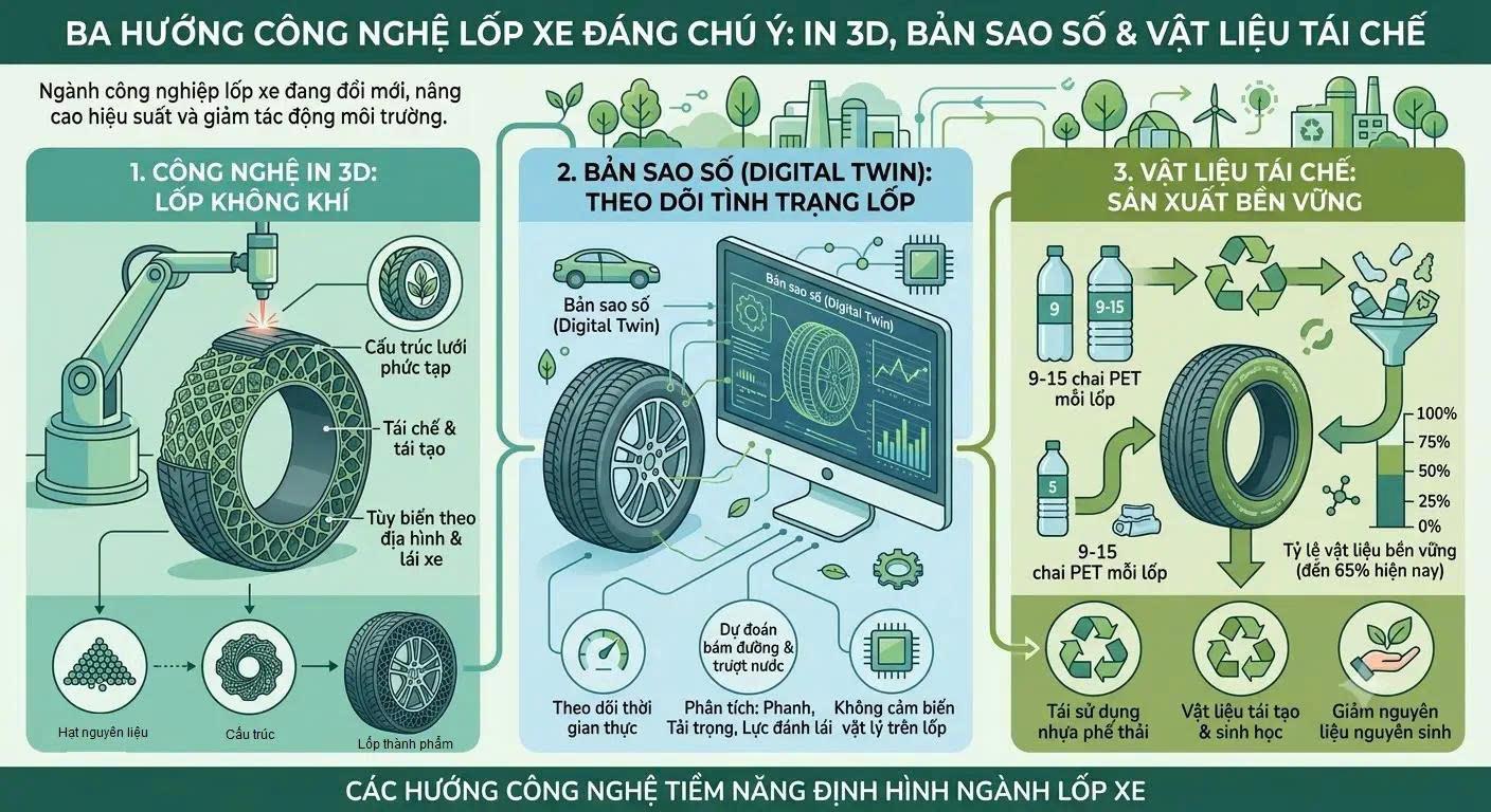 Ba hướng công nghệ lốp xe đáng chú ý: In 3D, bản sao số và vật liệu tái chế
