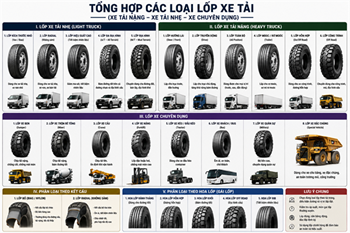 CUNG CẤP VẬT TƯ LỐP CÁC LOẠI